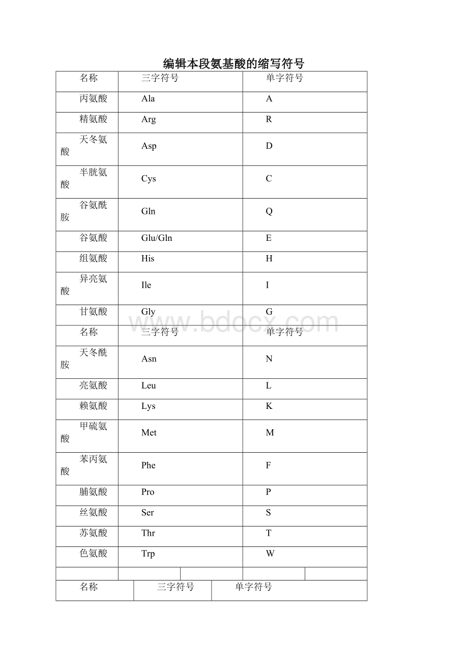 氨基酸种类文档19页word.docx_第3页