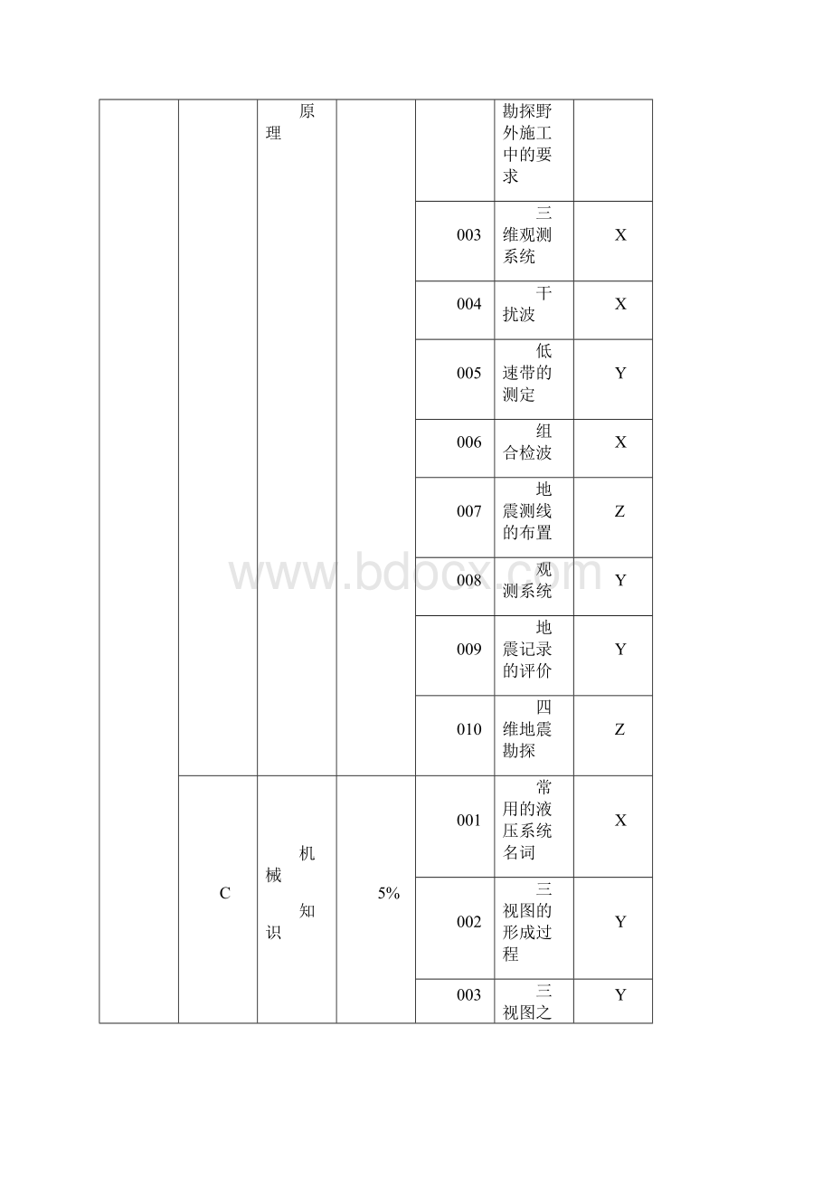 地震勘探高级工理论试题和答案.docx_第2页