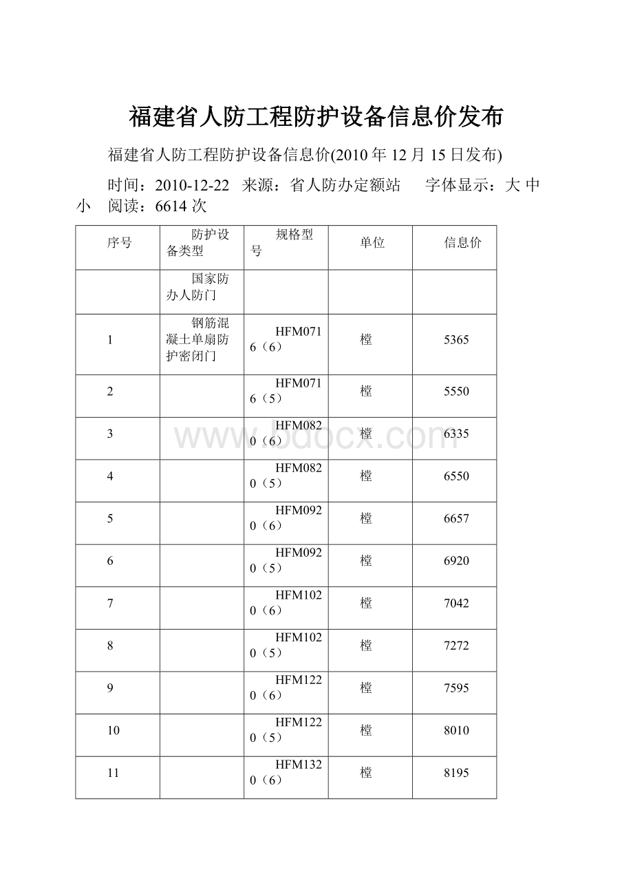 福建省人防工程防护设备信息价发布.docx