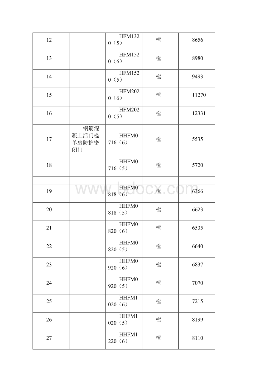 福建省人防工程防护设备信息价发布.docx_第2页