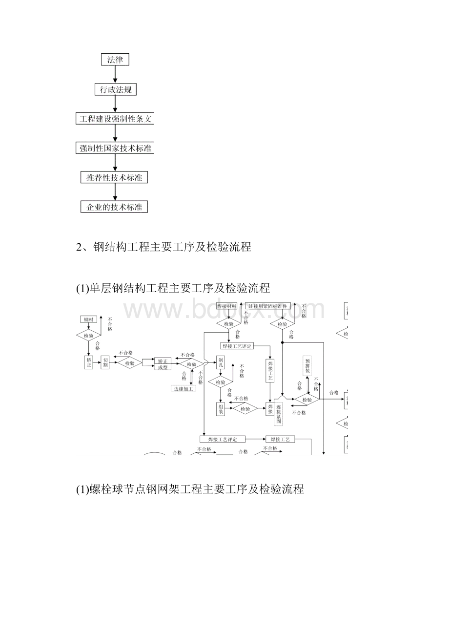 钢结构工程验收标准体系及检验流程汇编.docx_第2页