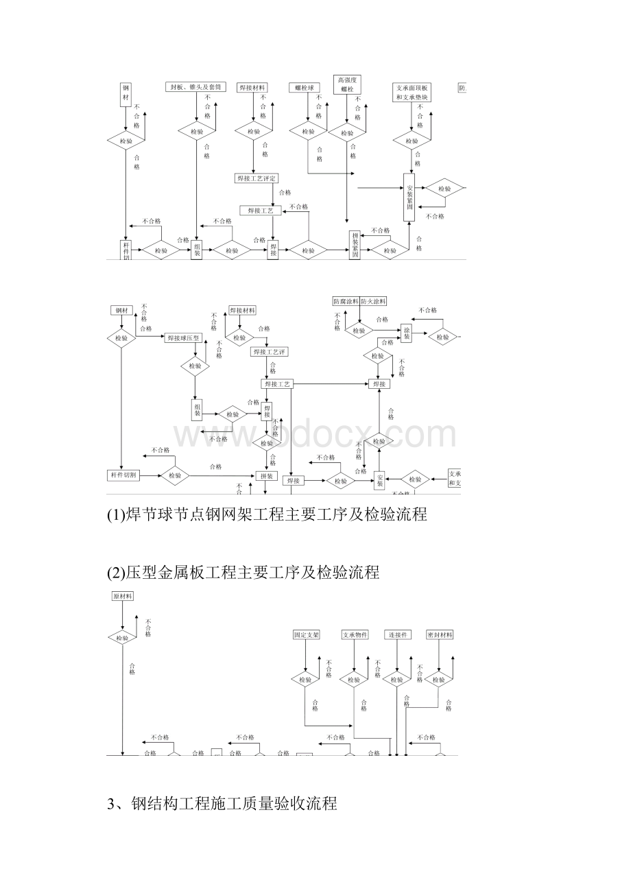 钢结构工程验收标准体系及检验流程汇编.docx_第3页