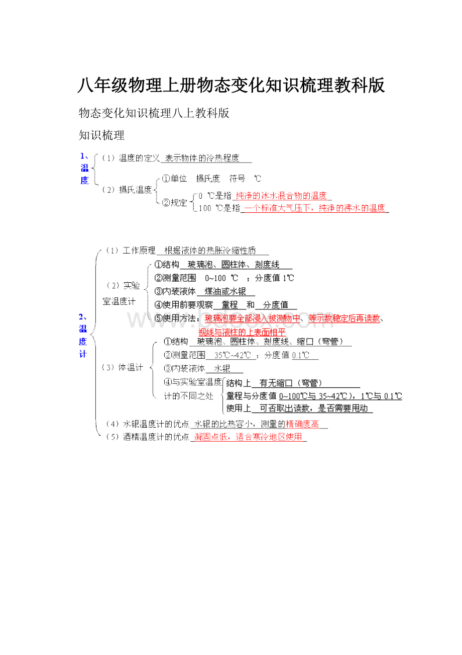 八年级物理上册物态变化知识梳理教科版.docx_第1页