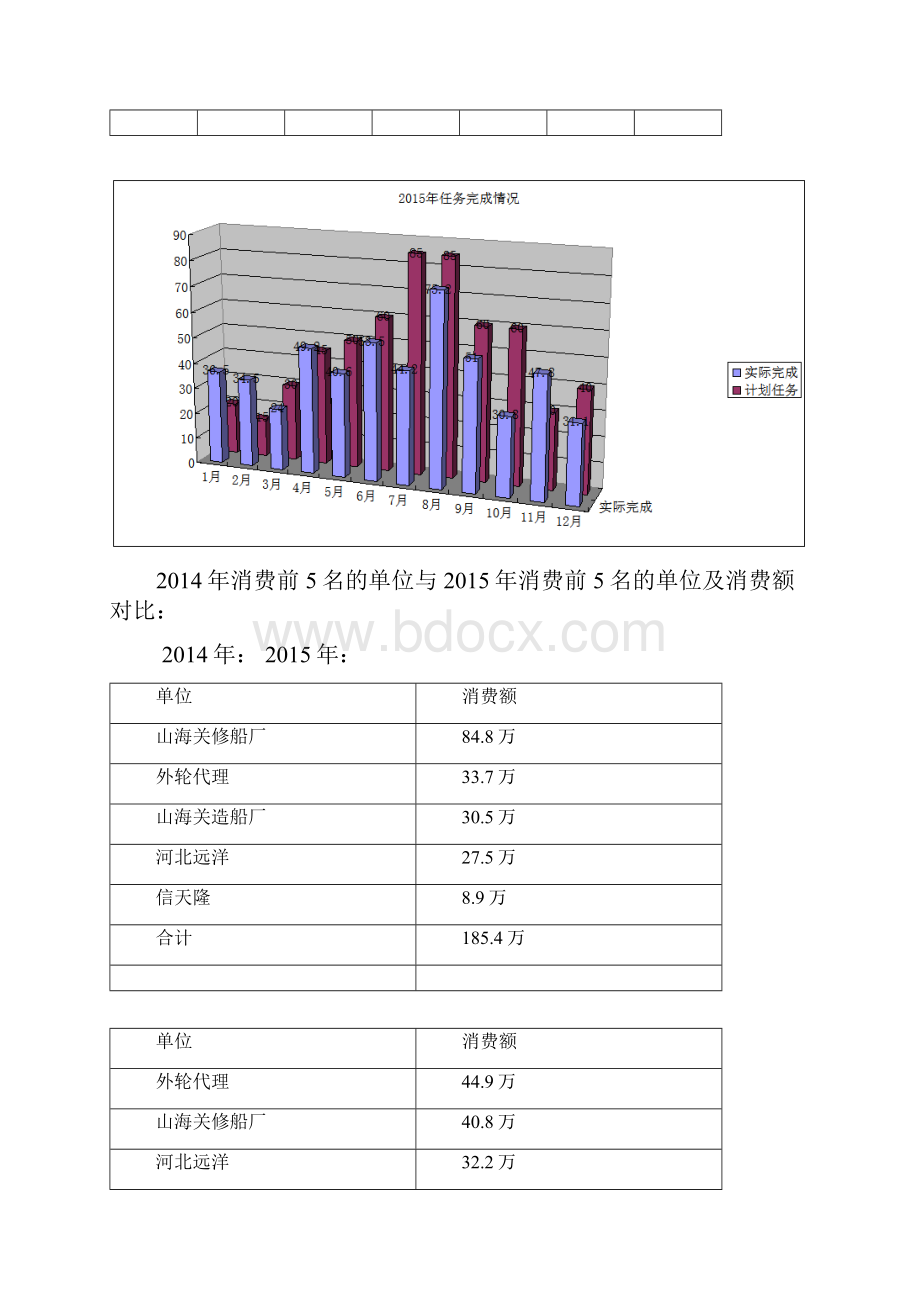 营销部工作总结及工作计划.docx_第2页