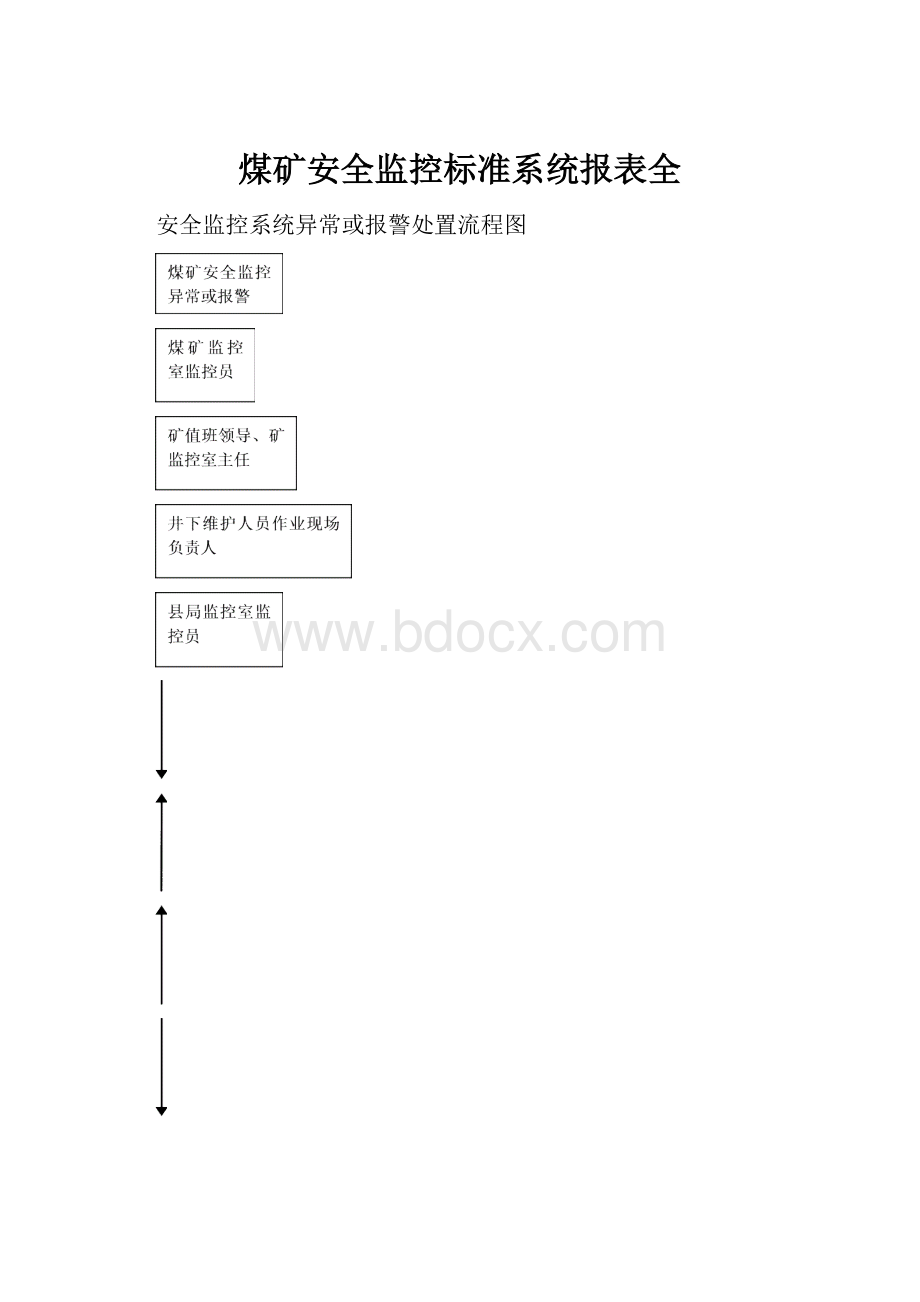 煤矿安全监控标准系统报表全.docx