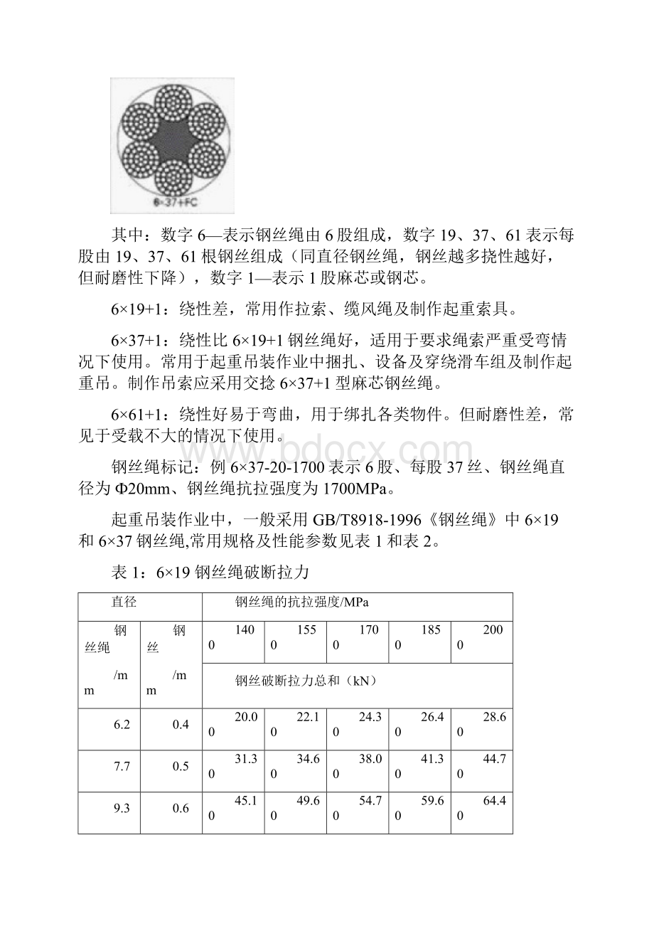 起重吊装常用钢丝绳使用便携手册1124.docx_第2页