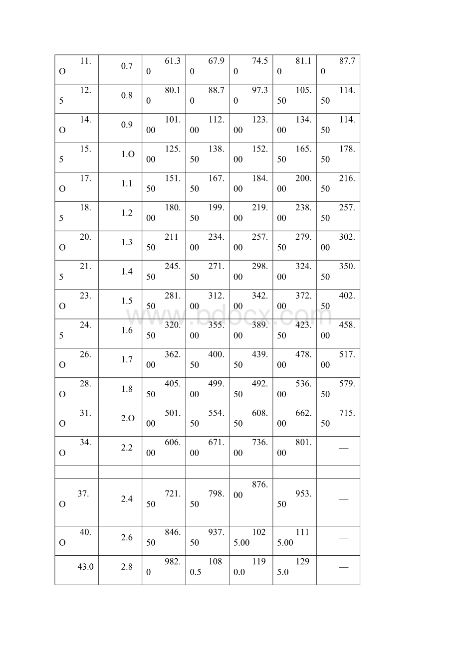 起重吊装常用钢丝绳使用便携手册1124.docx_第3页