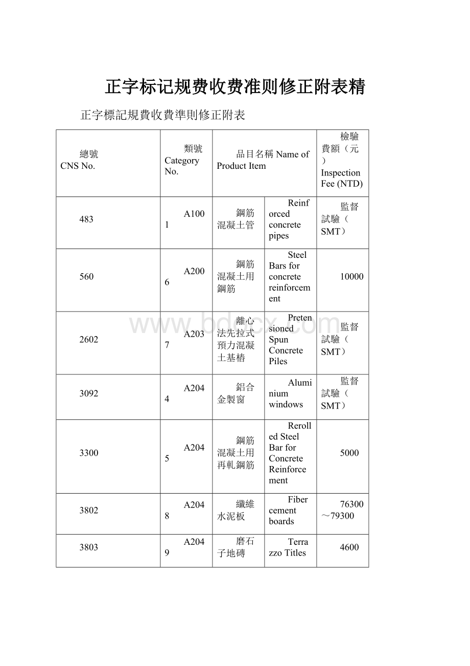 正字标记规费收费准则修正附表精.docx_第1页