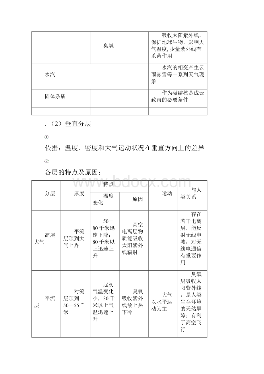 专题2大气环境.docx_第2页