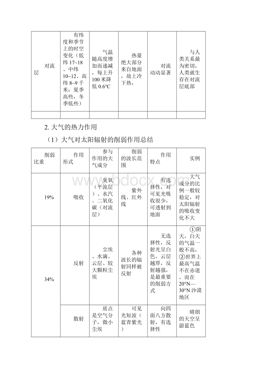 专题2大气环境.docx_第3页