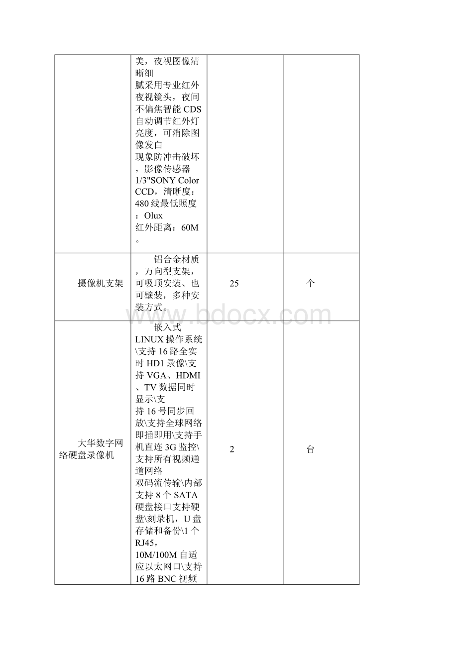 监控系统采购清单.docx_第3页