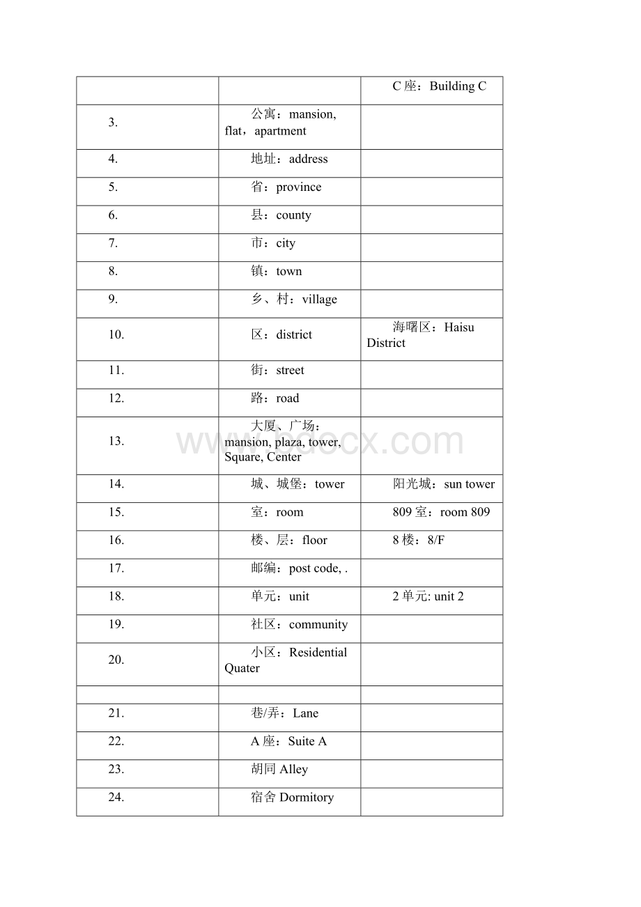 常用地址英语词汇.docx_第2页