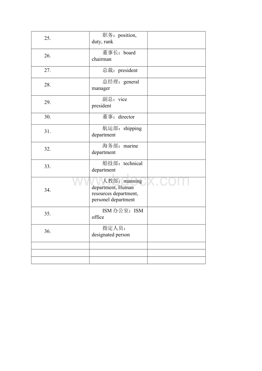 常用地址英语词汇.docx_第3页