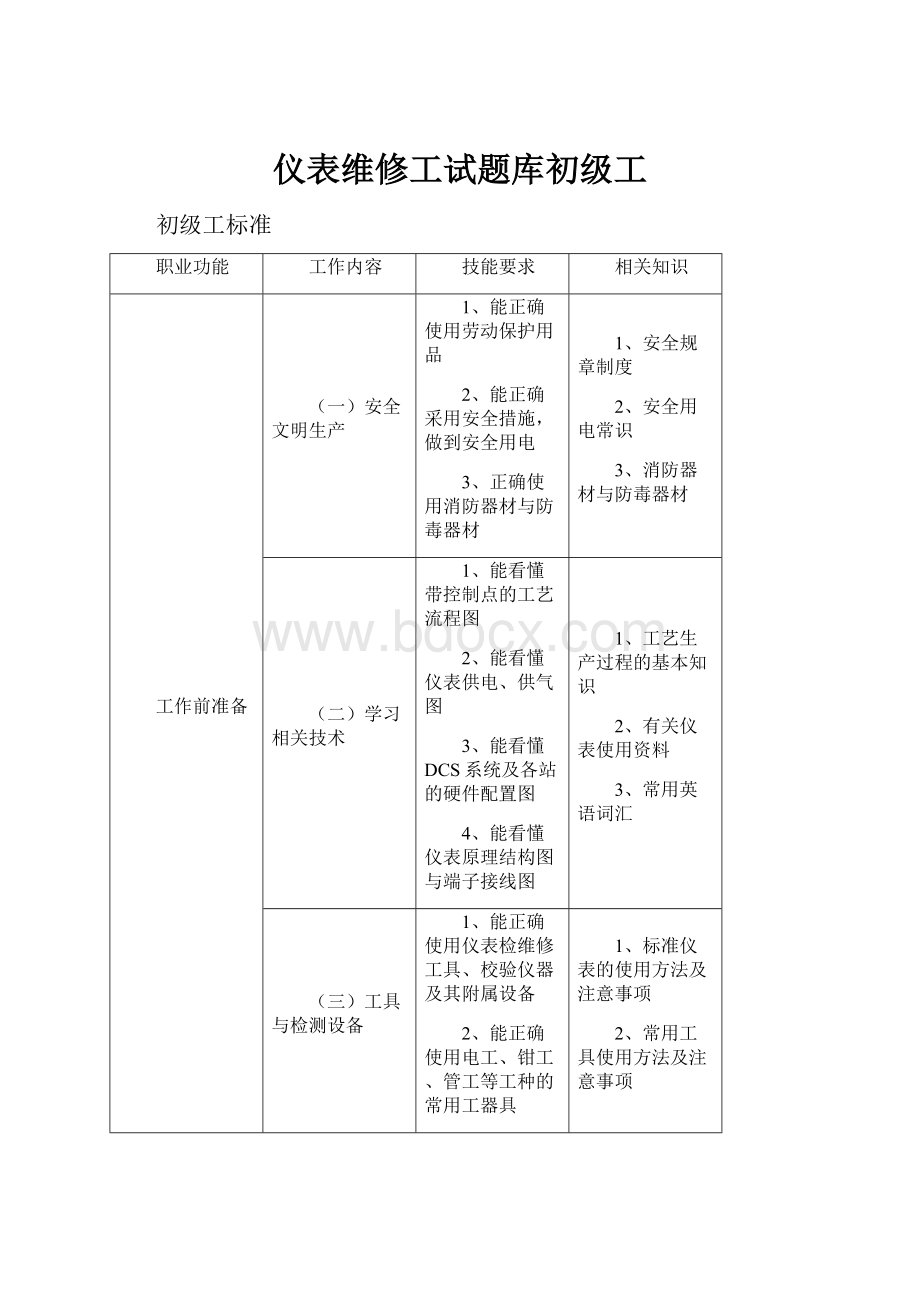 仪表维修工试题库初级工.docx_第1页