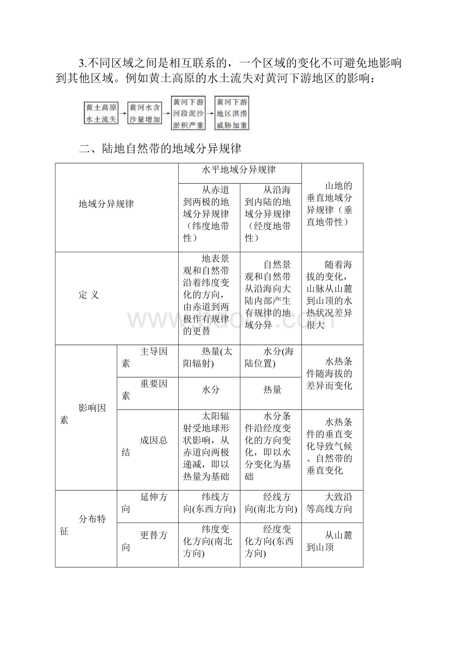 自然地理环境的整体性与差异.docx_第3页