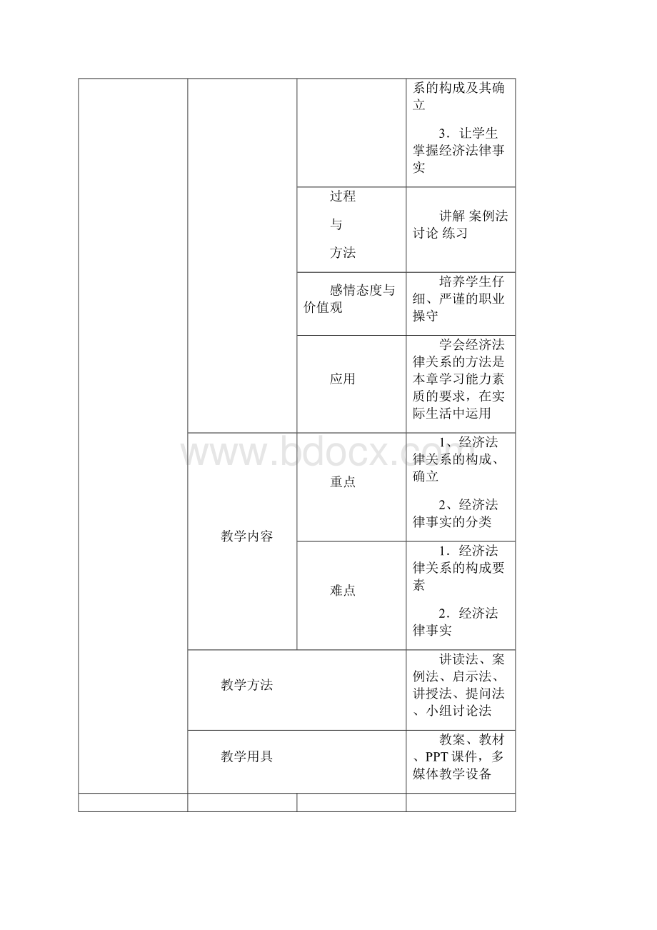 经济法律关系概念特征以及构成要素3.docx_第2页