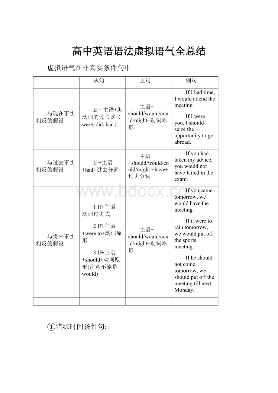 高中英语语法虚拟语气全总结.docx