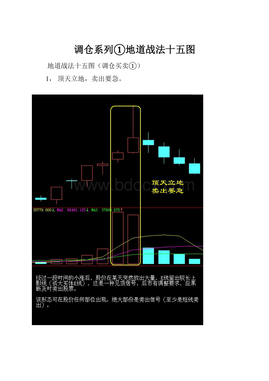 调仓系列①地道战法十五图.docx