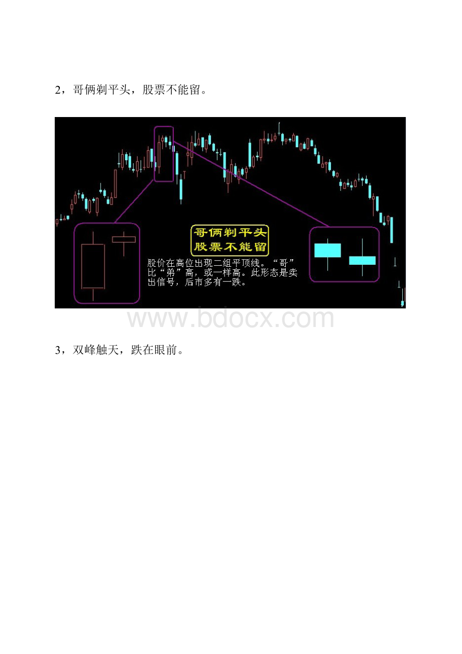 调仓系列①地道战法十五图.docx_第2页