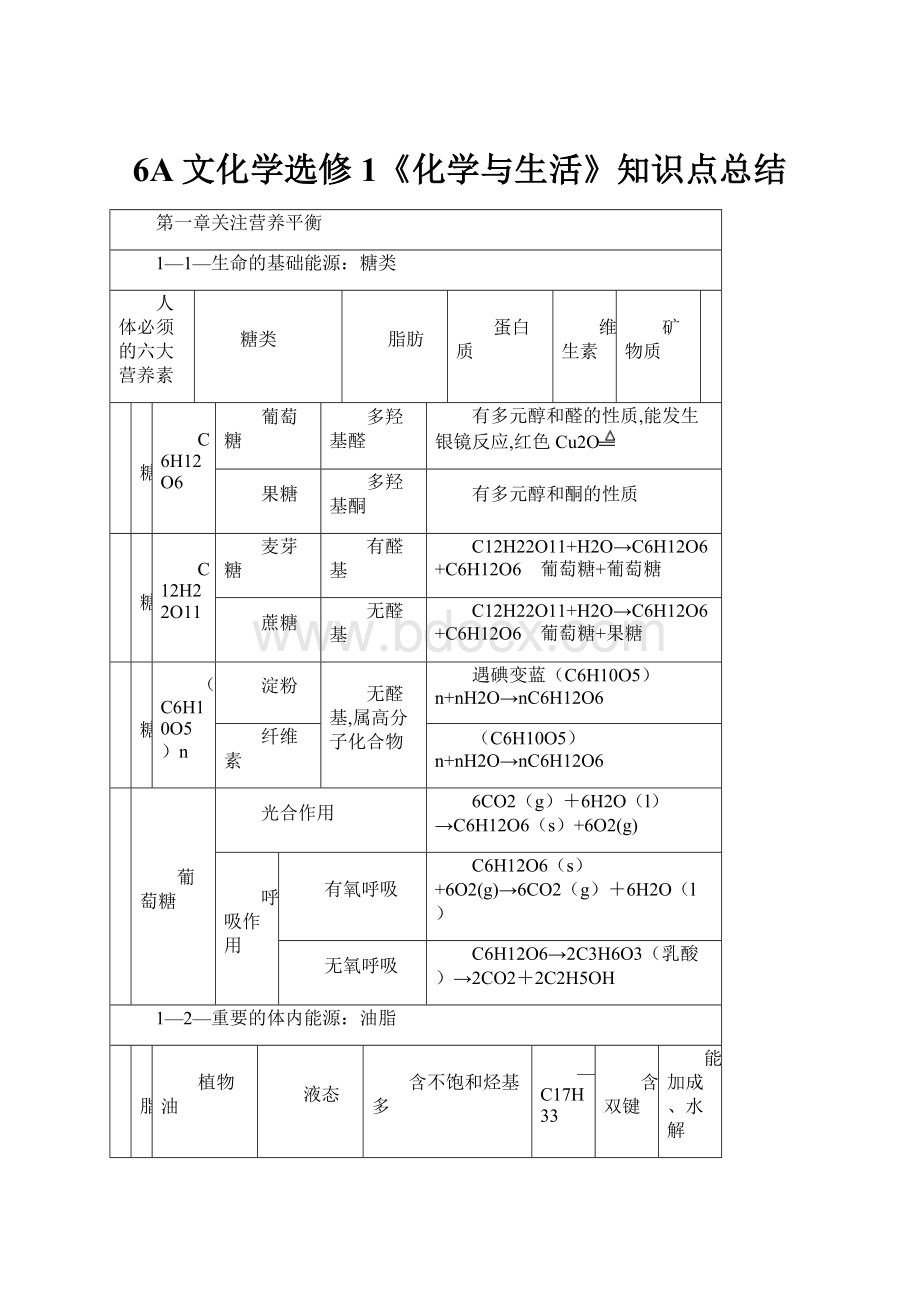 6A文化学选修1《化学与生活》知识点总结.docx