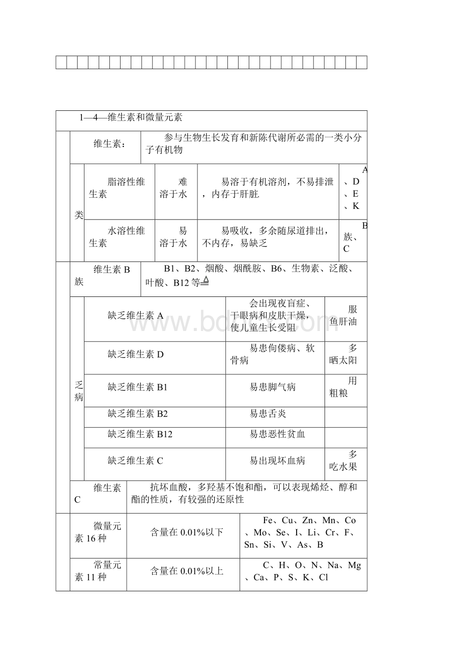 6A文化学选修1《化学与生活》知识点总结.docx_第3页