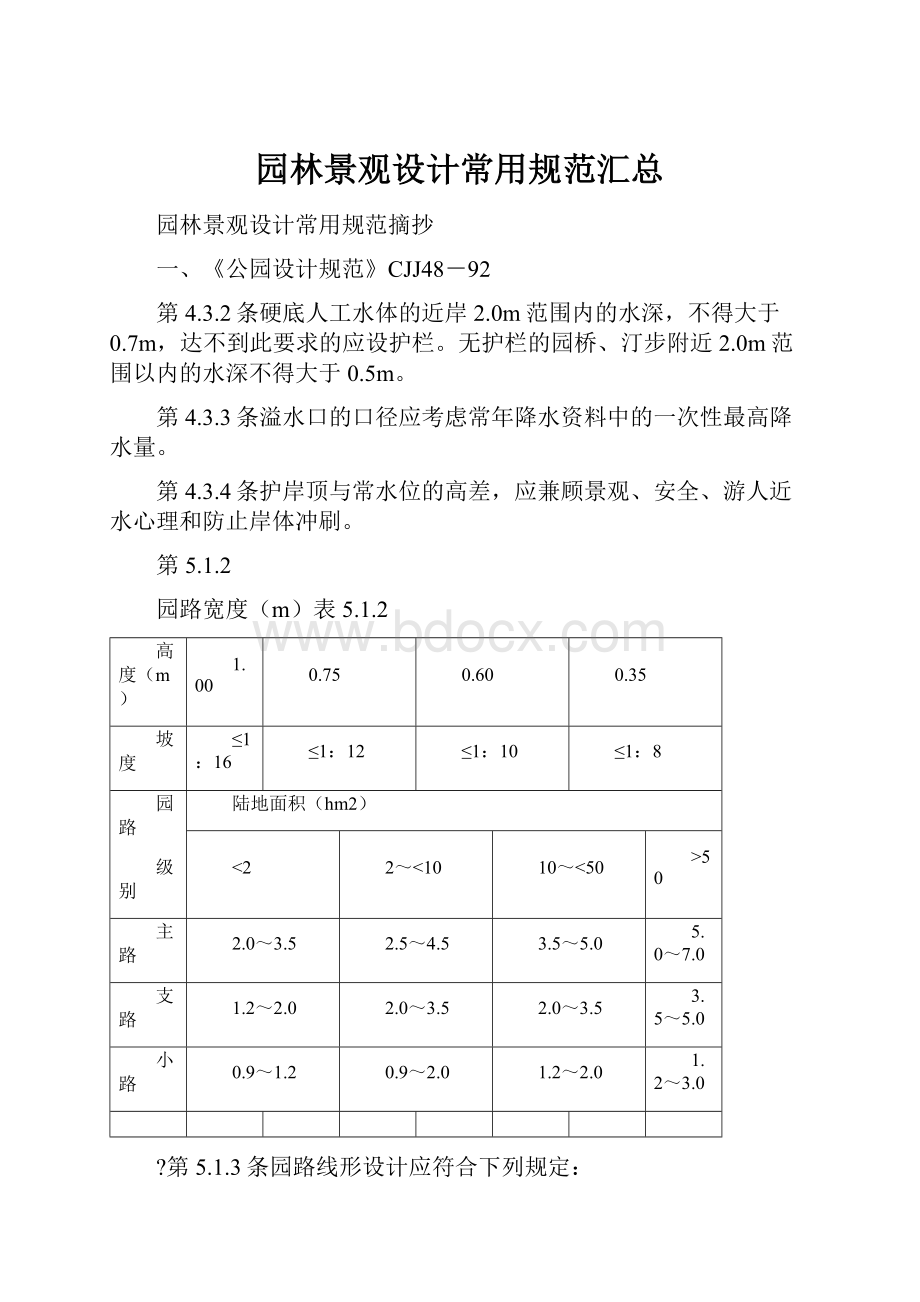 园林景观设计常用规范汇总.docx