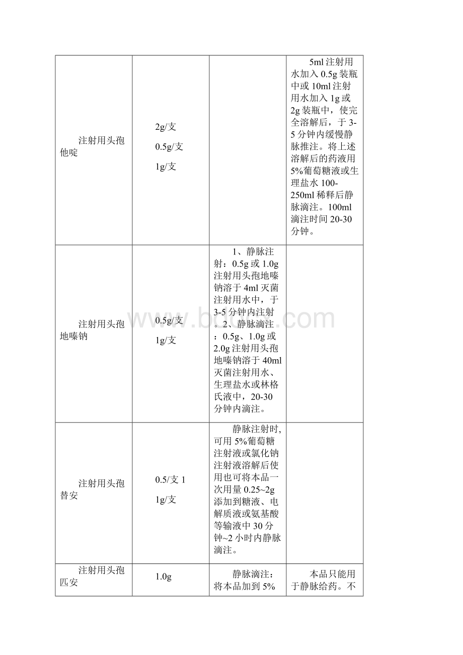 针剂滴速时间表.docx_第2页