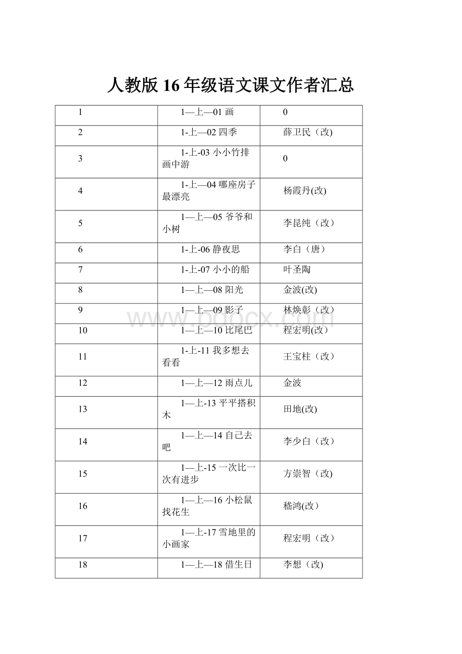 人教版16年级语文课文作者汇总.docx