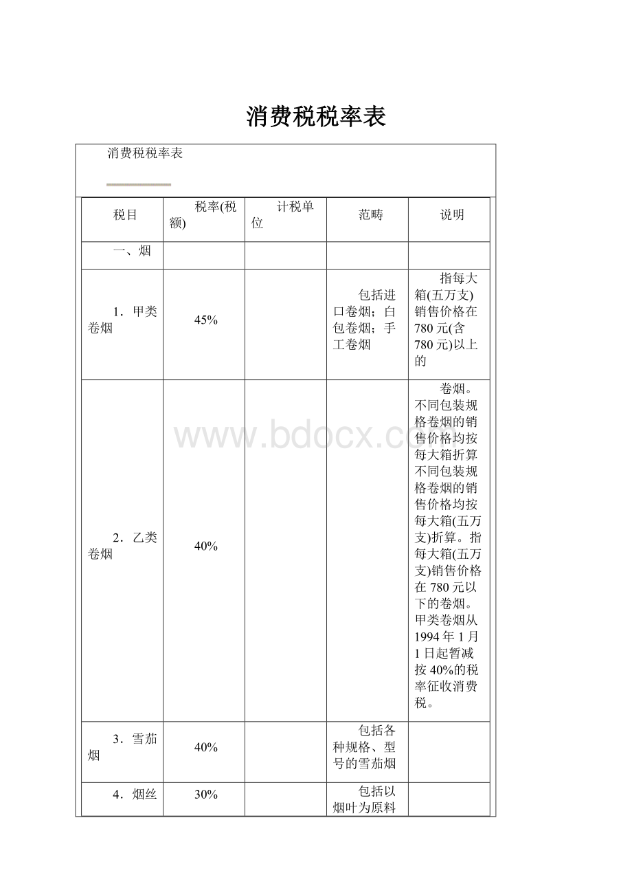 消费税税率表.docx