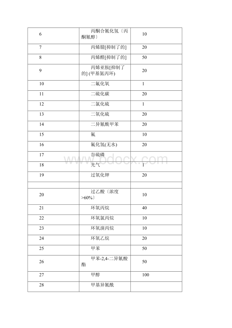 重大危险源辨识实用标准.docx_第3页