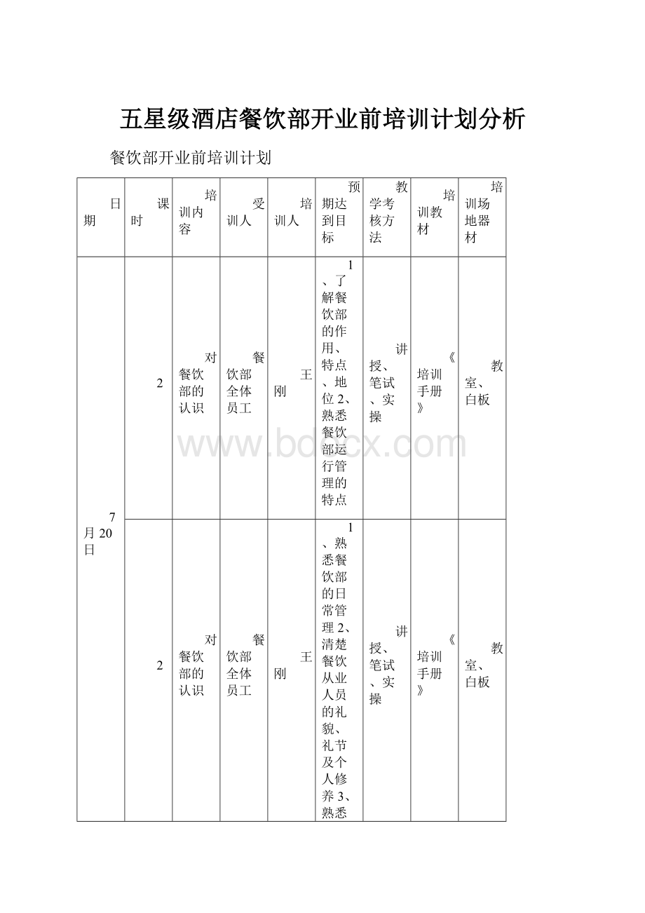 五星级酒店餐饮部开业前培训计划分析.docx