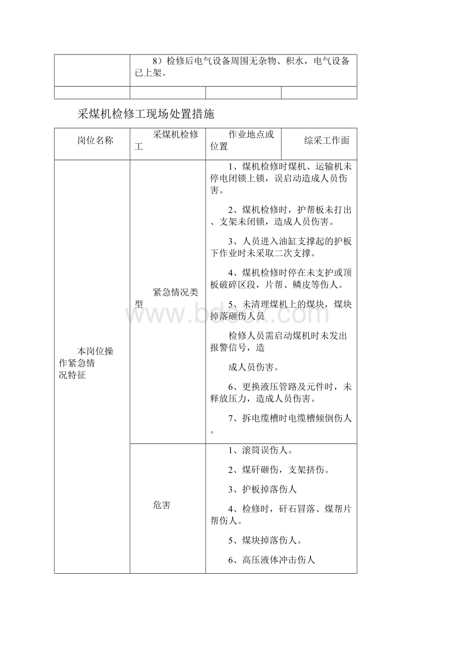 采煤系统岗位现场处置单.docx_第3页