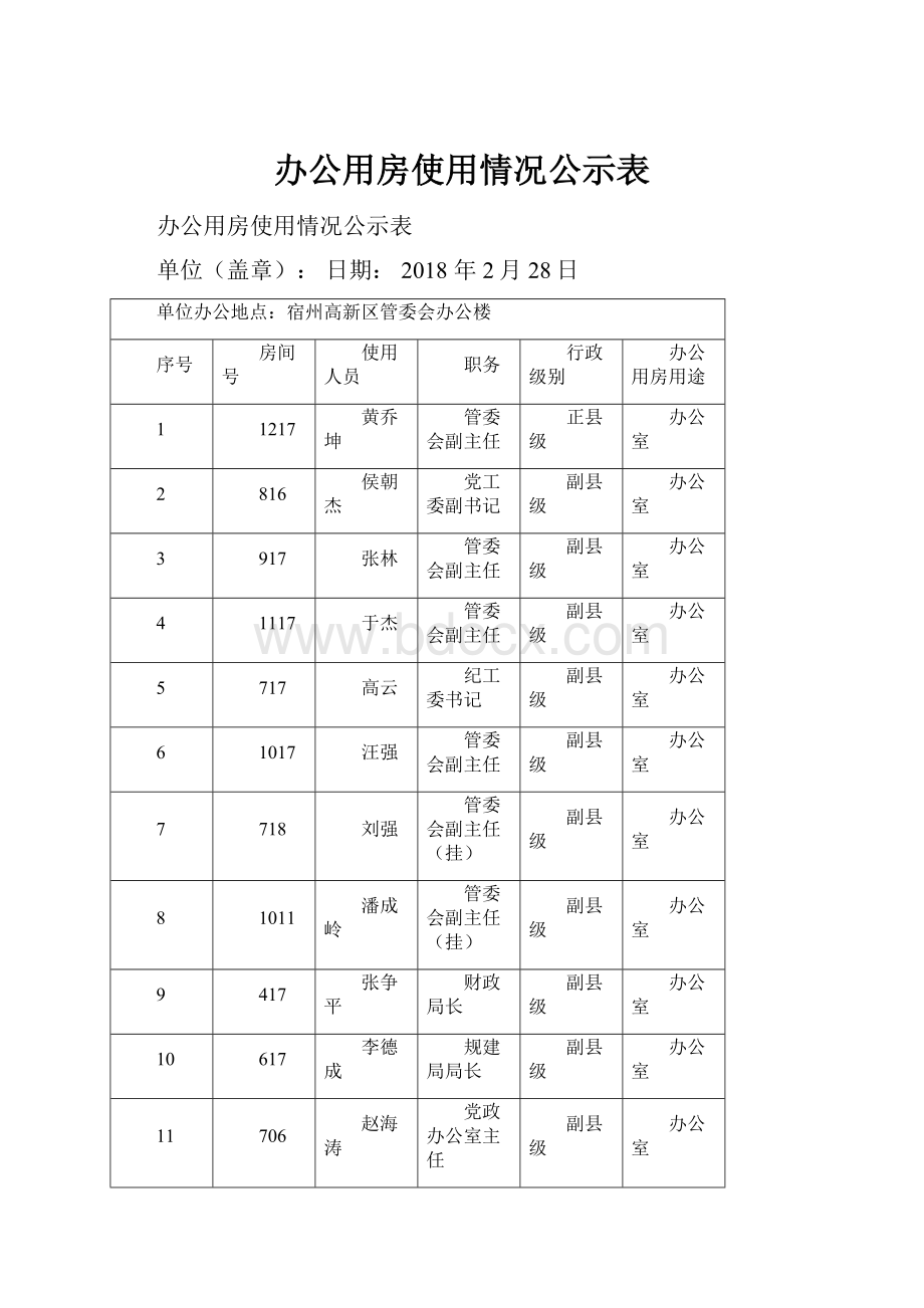 办公用房使用情况公示表.docx