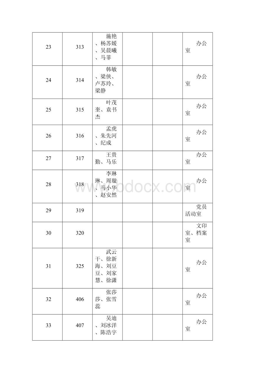 办公用房使用情况公示表.docx_第3页