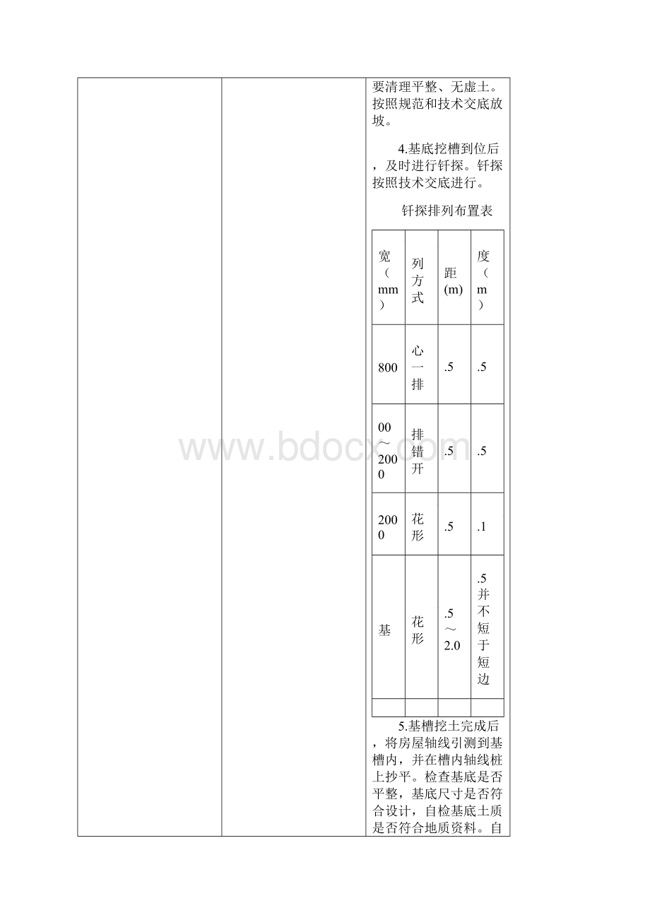 房建工程作业要点卡片.docx_第3页