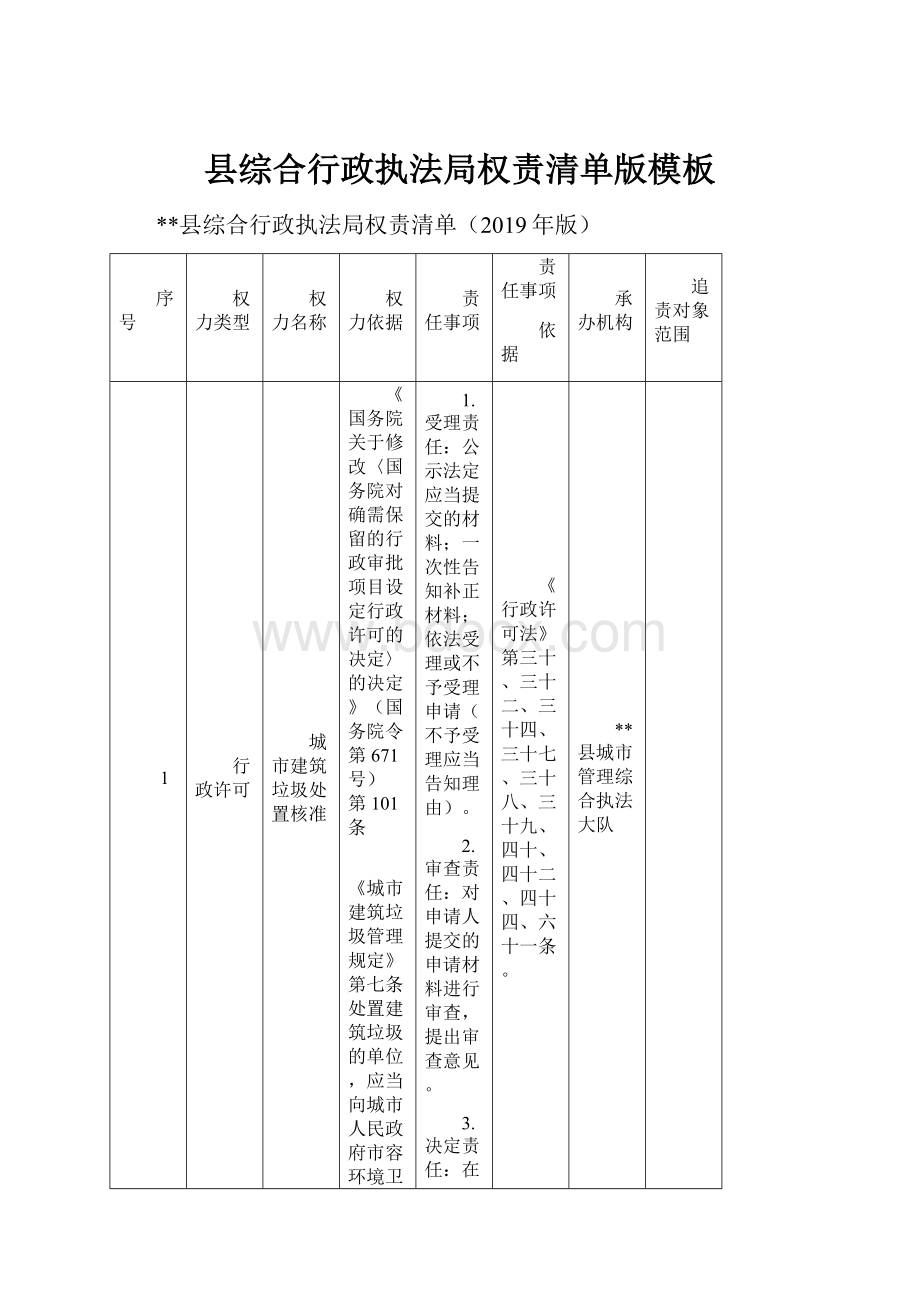 县综合行政执法局权责清单版模板.docx