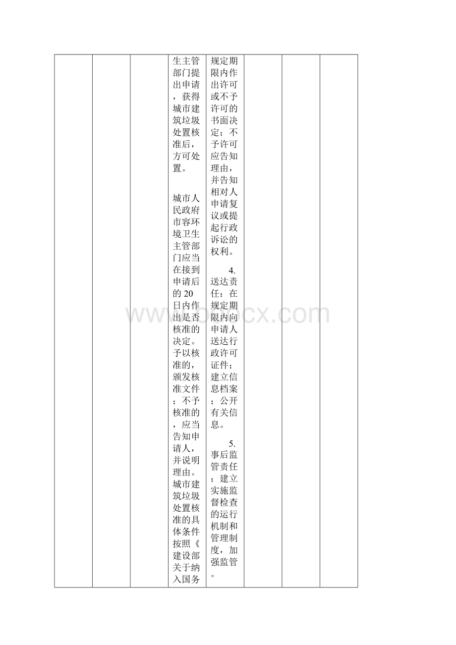 县综合行政执法局权责清单版模板.docx_第2页