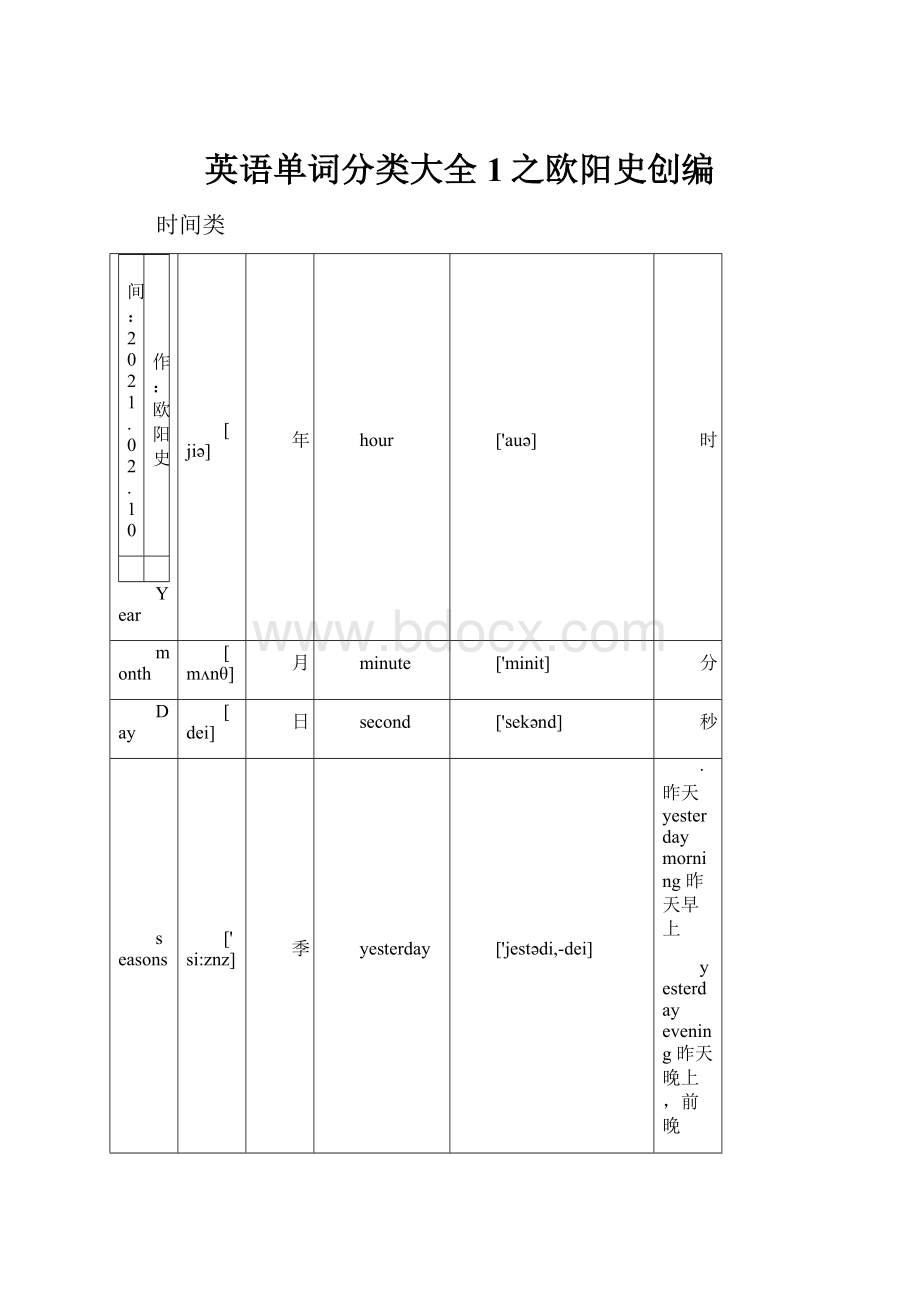 英语单词分类大全1之欧阳史创编.docx