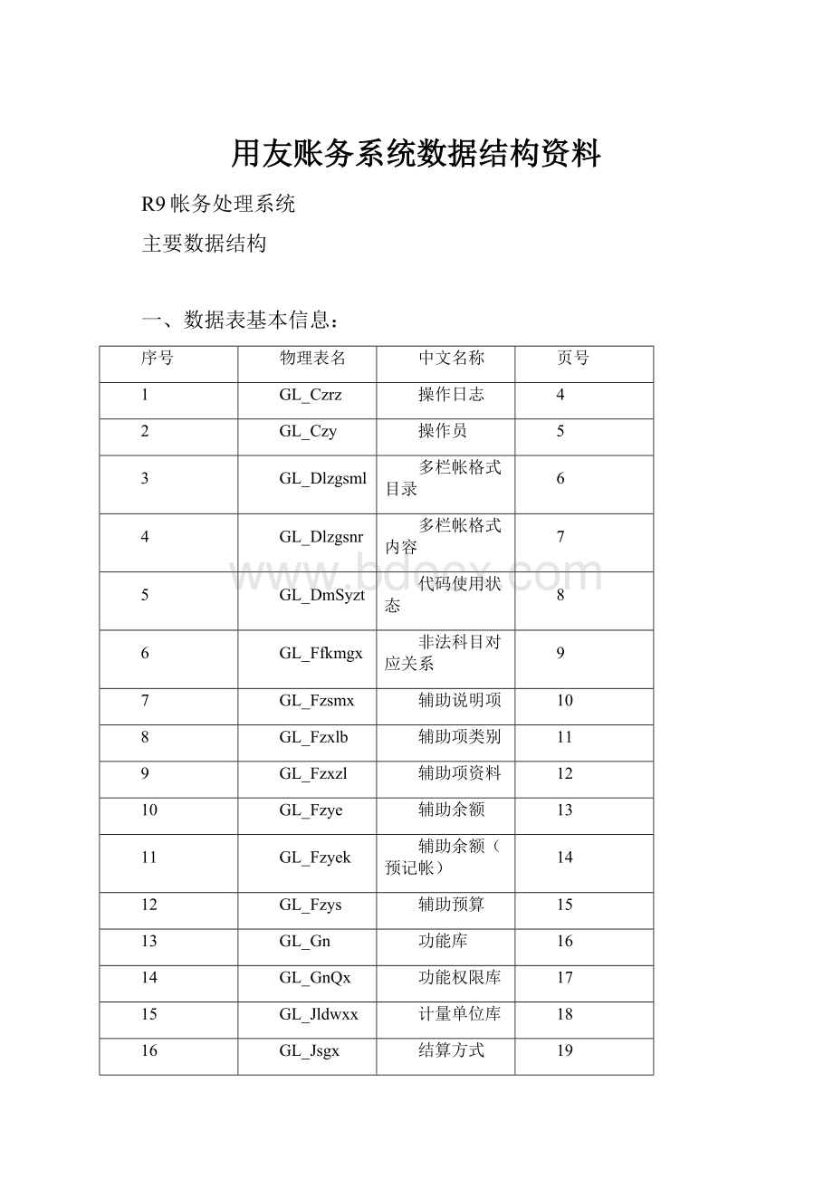 用友账务系统数据结构资料.docx_第1页