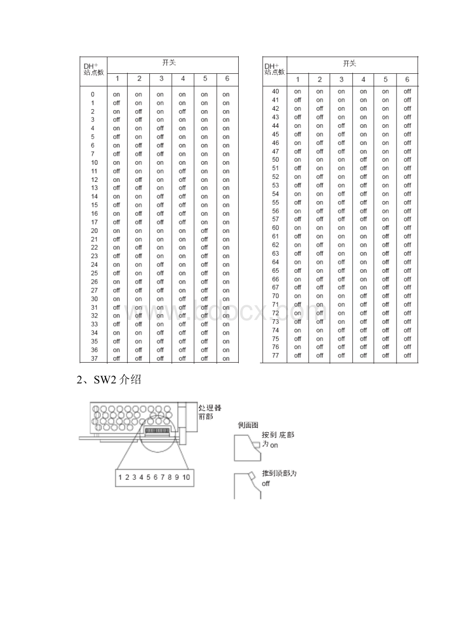 ABPLC5维护手册.docx_第3页