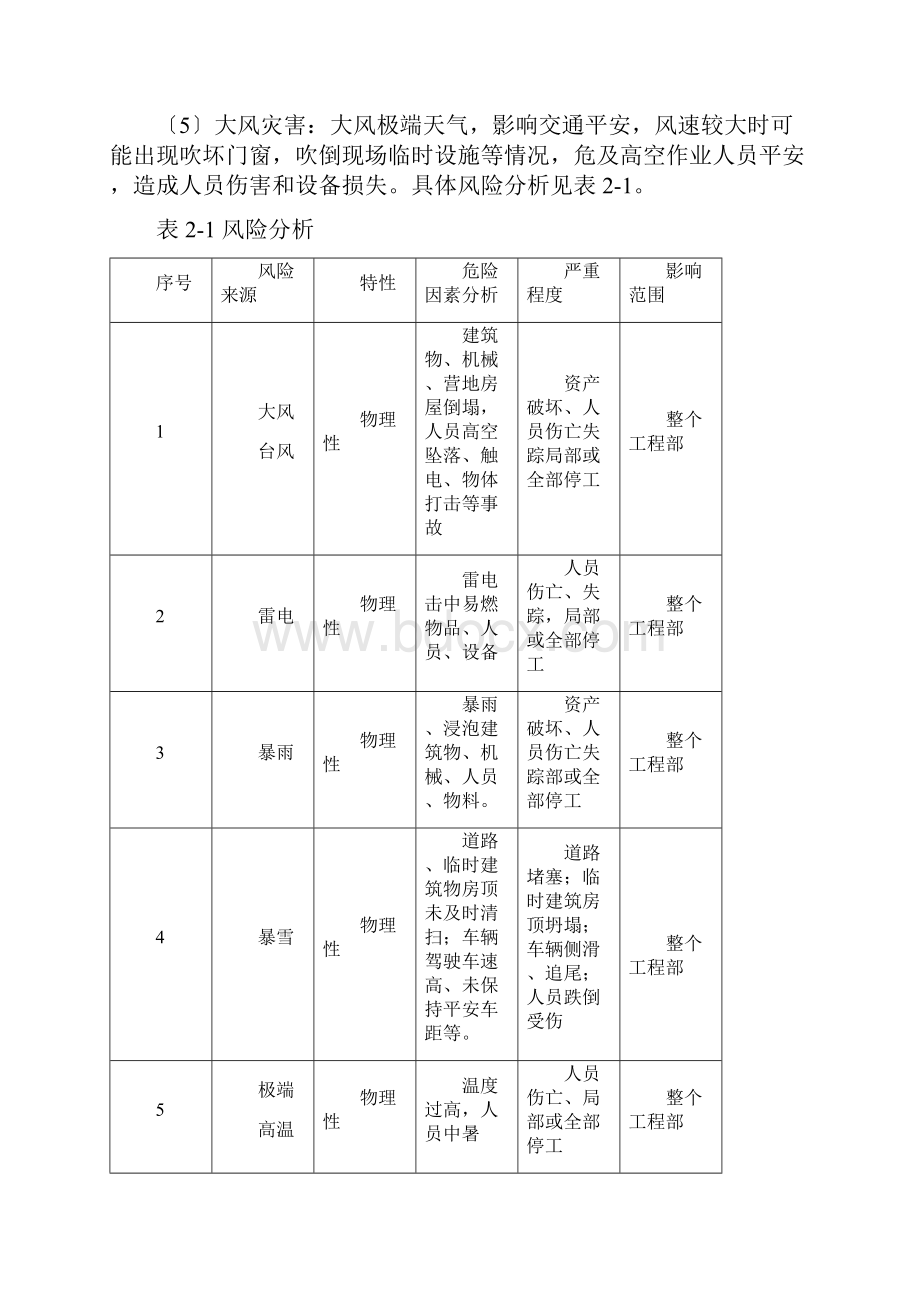 极端天气应急预案 2.docx_第2页