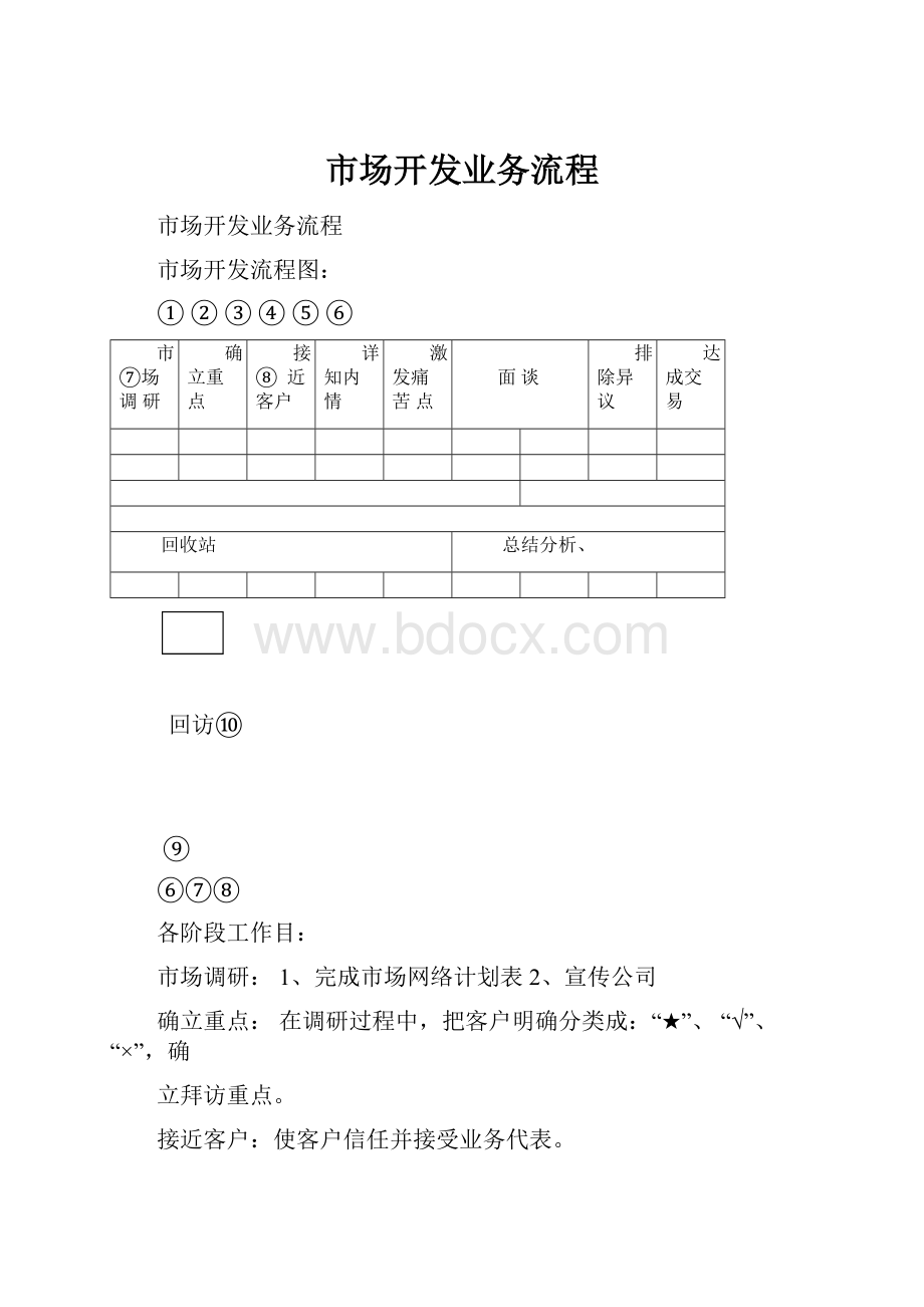 市场开发业务流程.docx