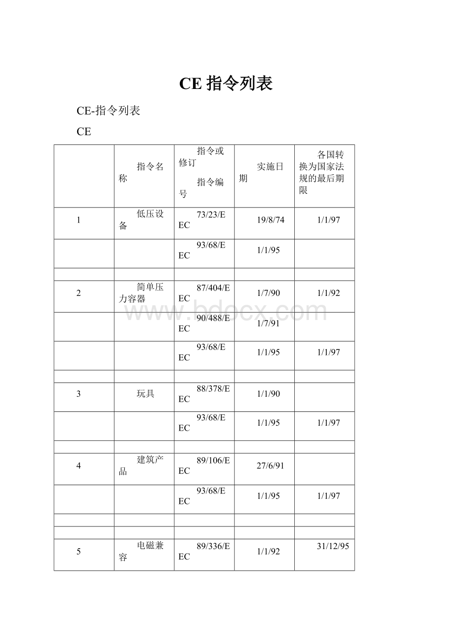 CE指令列表.docx