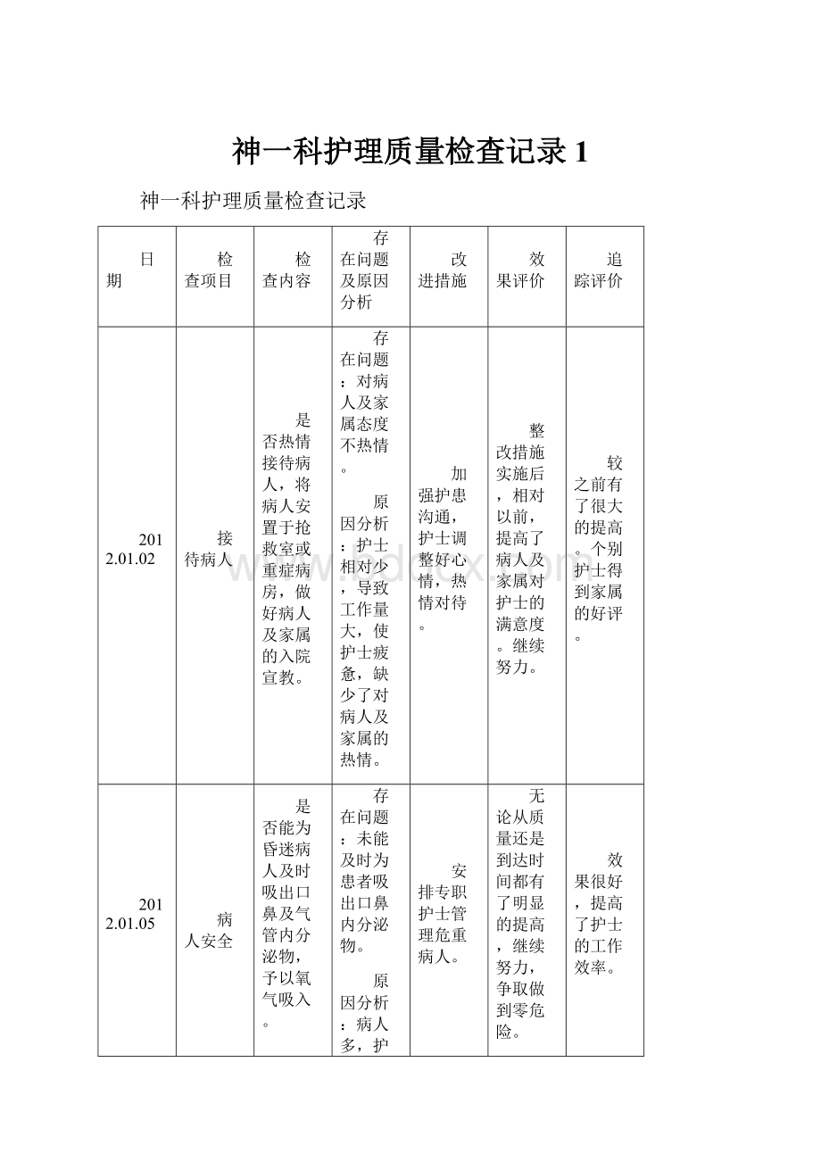 神一科护理质量检查记录1.docx