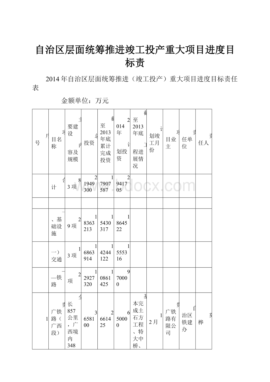 自治区层面统筹推进竣工投产重大项目进度目标责.docx_第1页