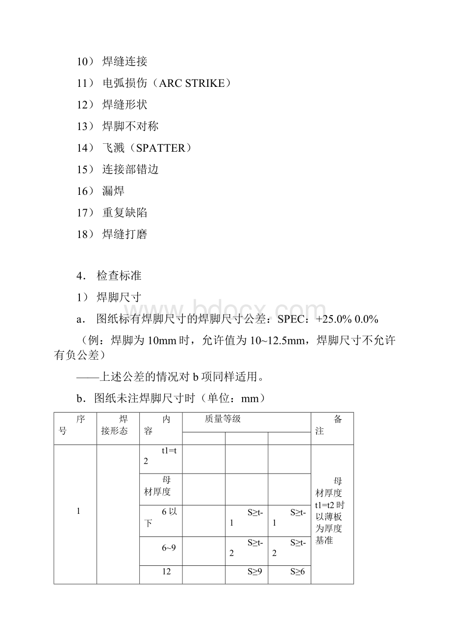 焊接外观质量等级分等标准.docx_第2页