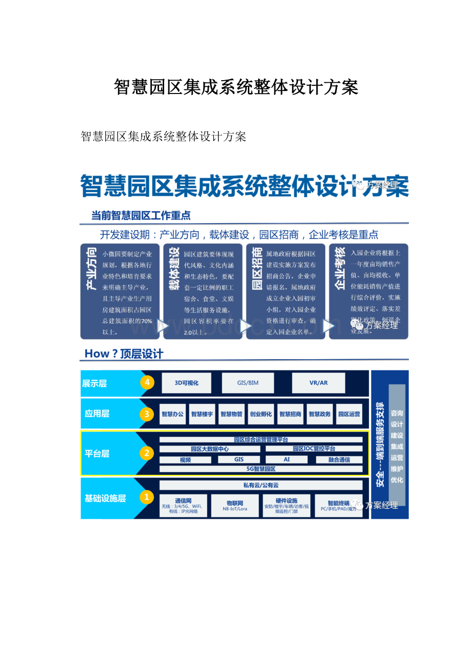 智慧园区集成系统整体设计方案.docx