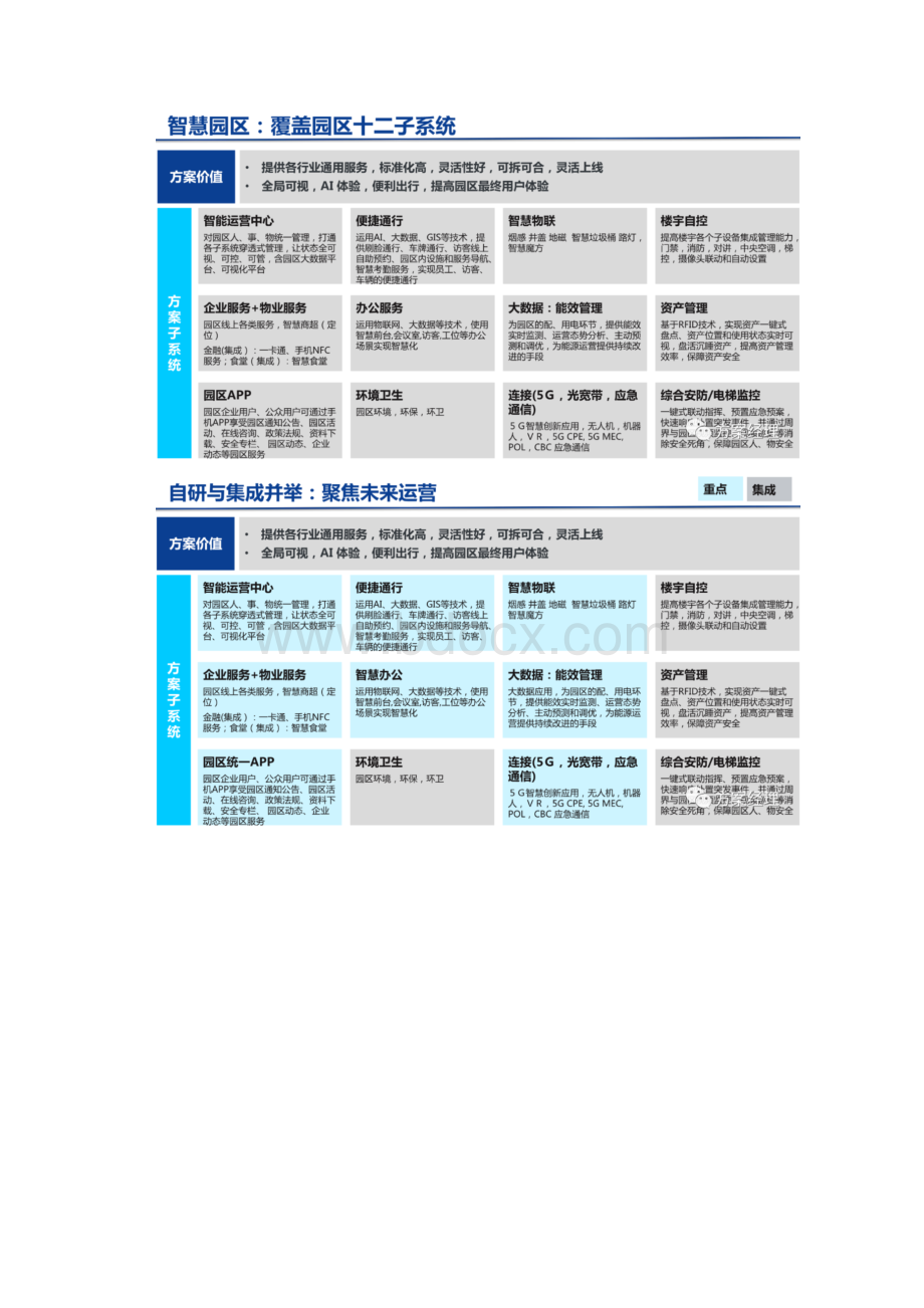 智慧园区集成系统整体设计方案.docx_第2页