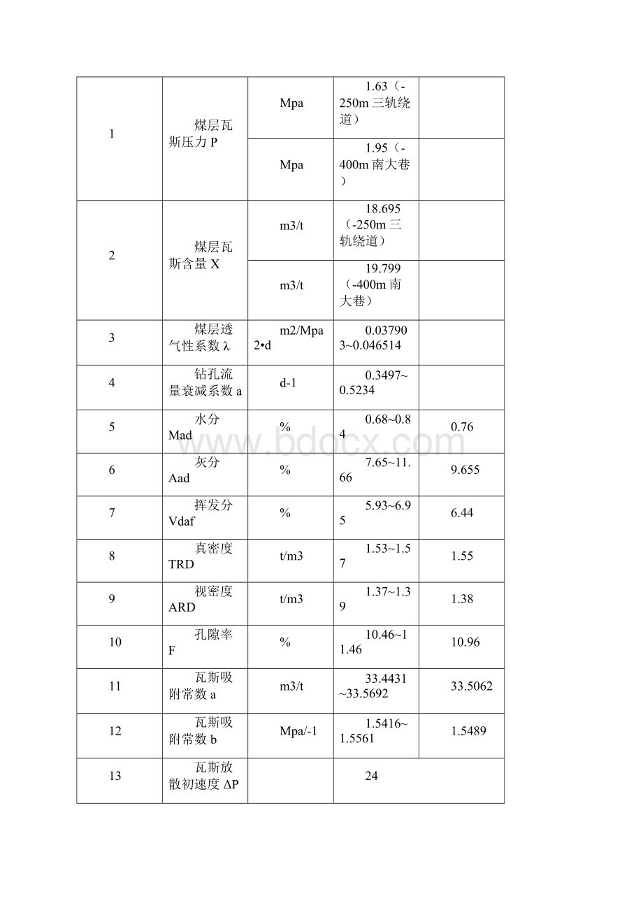 276411掘进工作面抽采达标评判报告.docx_第3页