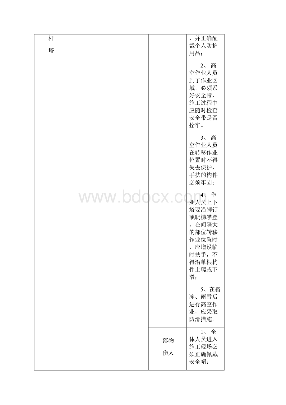 危险点及控制措施.docx_第2页